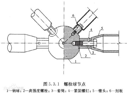 鋼結(jié)構(gòu)中：封頭、檁條、封板等尺寸標注